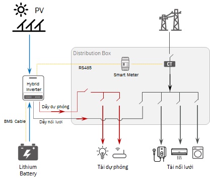điện mặt trời độc lập 3kw